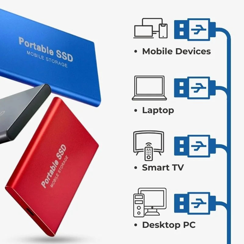 16 To/8 To/4 To/2 To/1 To External Ultra Fast SSD