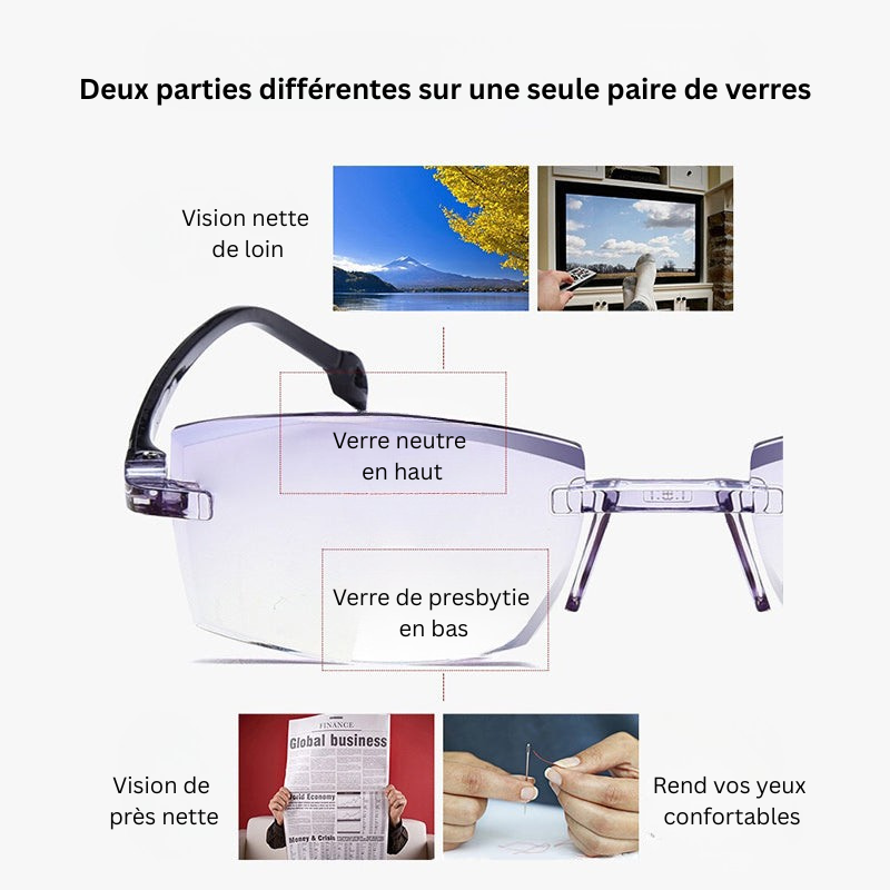 Advanced Blue Light Blocking Multifocal Reading Glasses - SapphireView