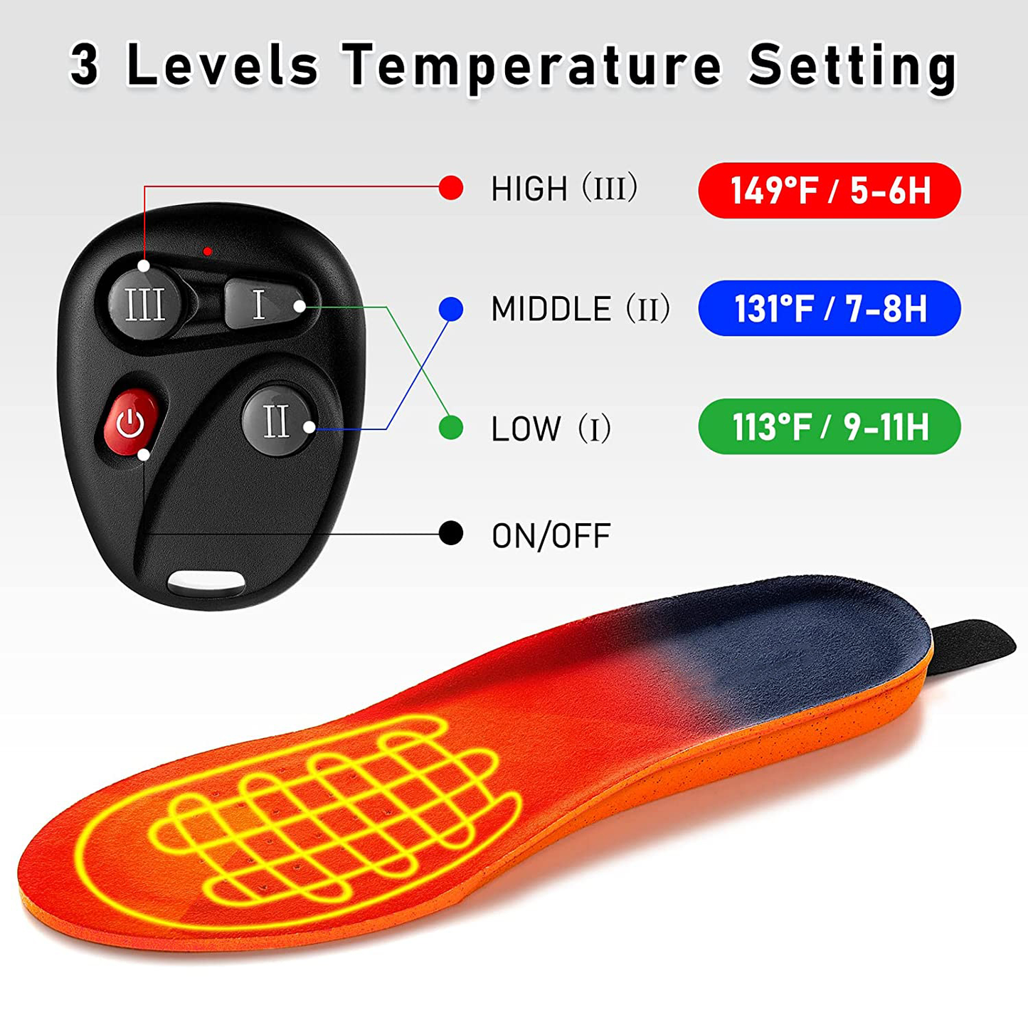 Charly | Heated Insoles with Rechargeable Wireless Heat