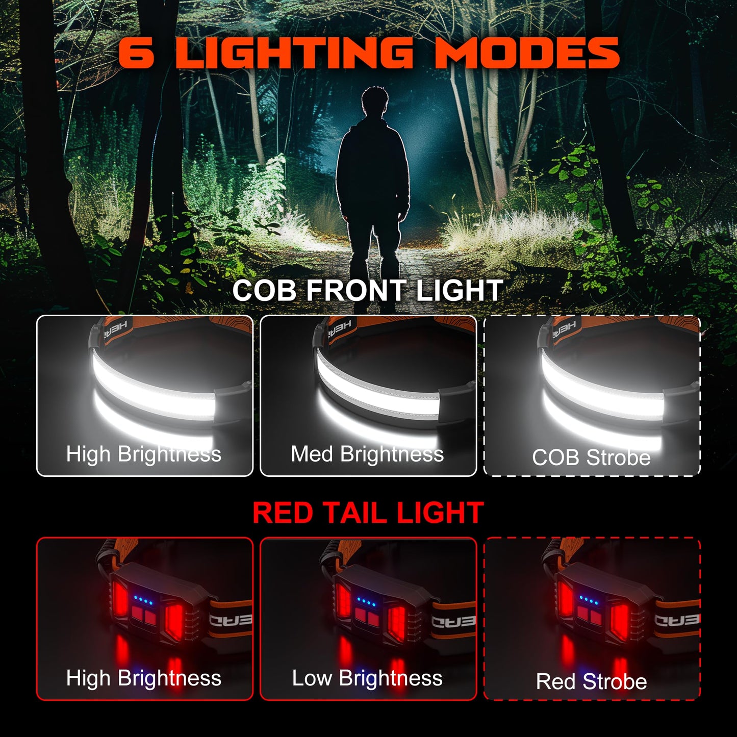Charly | Hopedone Rechargeable Headlamp 1000 Lumens, 230° Wide Angle, Waterproof, 2-Pack, Orange