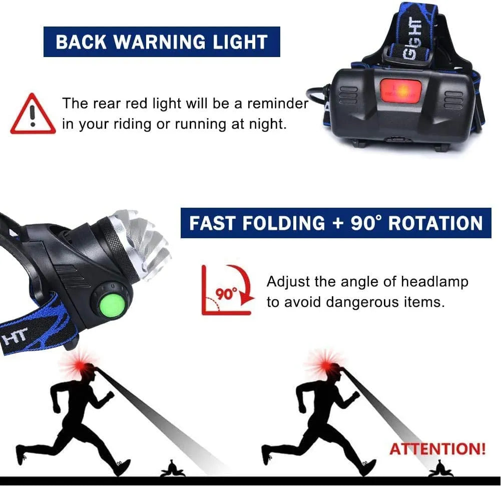 Charly | Rechargeable LED Headlamp with Adjustable Zoom
