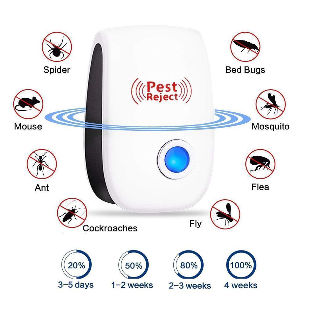 Charly | Ultrasonic Insect/Rodent Pest Control-2+1 Pack