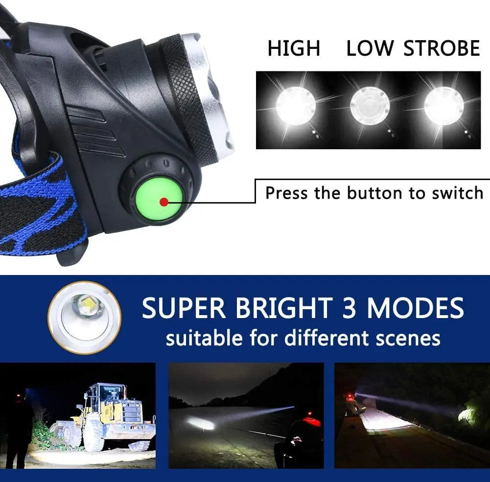 Charly | Waterproof LED Headlamp with Adjustable Zoom