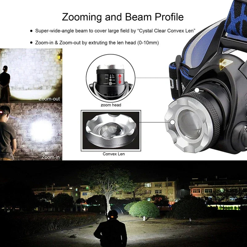 Charly | Waterproof LED Headlamp with Adjustable Zoom