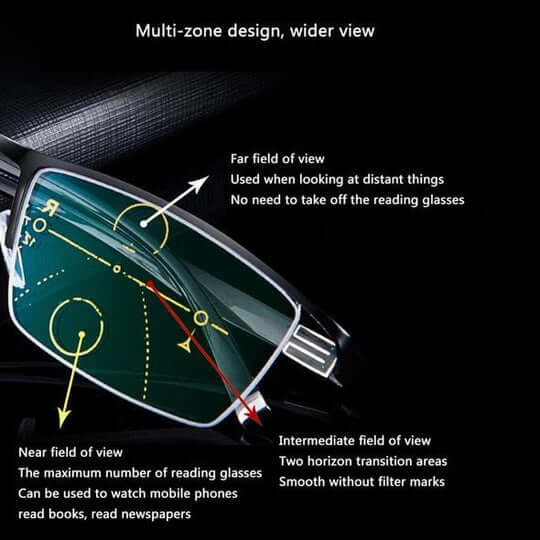 German Intelligent Progressive Glasses For Readers And Drivers With Fast Color Change