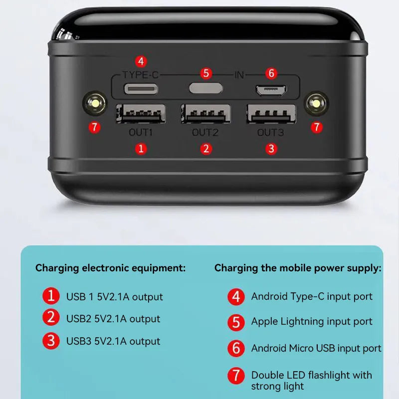 Powerbank 100,000 mAh | Ultra-fast charging | For laptop, tablet & smartphone | Compact & extremely powerful